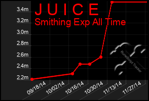 Total Graph of J U I C E