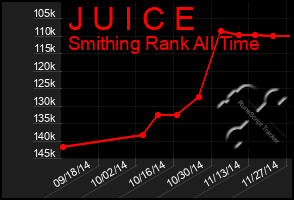 Total Graph of J U I C E