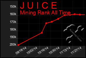 Total Graph of J U I C E