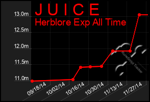 Total Graph of J U I C E