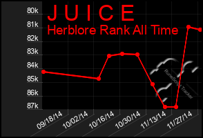 Total Graph of J U I C E