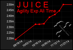 Total Graph of J U I C E