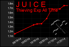 Total Graph of J U I C E