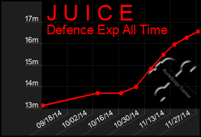 Total Graph of J U I C E