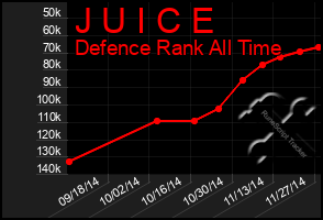 Total Graph of J U I C E