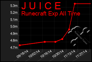 Total Graph of J U I C E