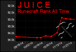 Total Graph of J U I C E