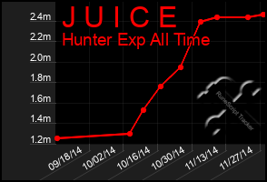 Total Graph of J U I C E