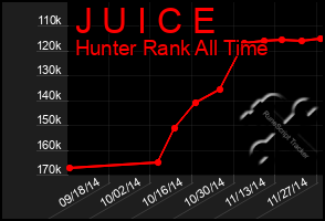 Total Graph of J U I C E