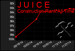 Total Graph of J U I C E