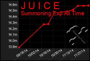 Total Graph of J U I C E