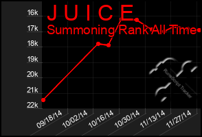 Total Graph of J U I C E