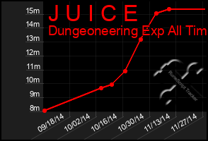 Total Graph of J U I C E