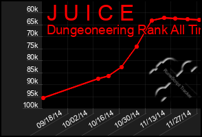 Total Graph of J U I C E