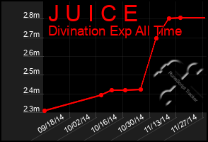 Total Graph of J U I C E