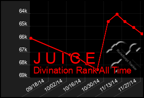 Total Graph of J U I C E