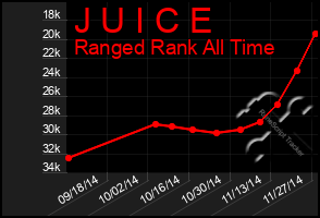 Total Graph of J U I C E