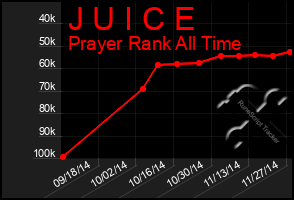 Total Graph of J U I C E