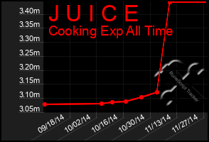 Total Graph of J U I C E