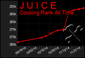 Total Graph of J U I C E