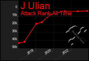 Total Graph of J Ulian