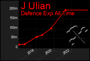 Total Graph of J Ulian