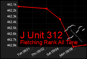 Total Graph of J Unit 312