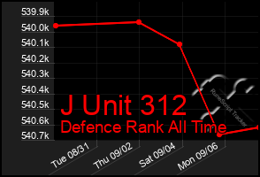 Total Graph of J Unit 312