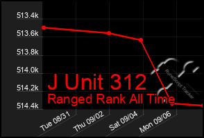Total Graph of J Unit 312