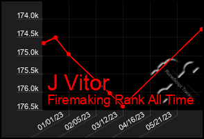 Total Graph of J Vitor