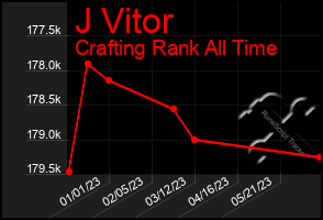 Total Graph of J Vitor