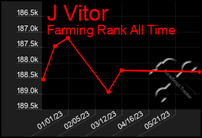 Total Graph of J Vitor