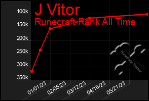 Total Graph of J Vitor