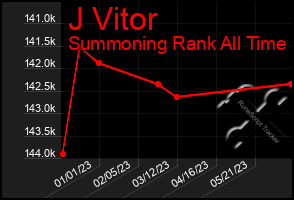 Total Graph of J Vitor