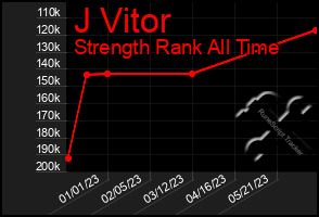 Total Graph of J Vitor