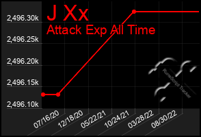 Total Graph of J Xx