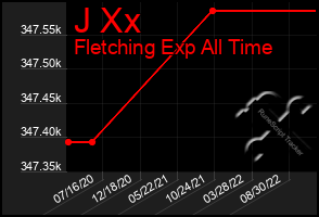 Total Graph of J Xx