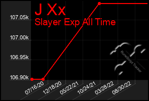 Total Graph of J Xx