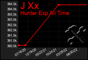 Total Graph of J Xx