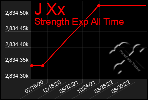 Total Graph of J Xx