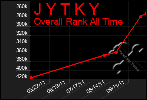 Total Graph of J Y T K Y