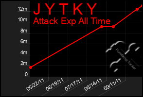 Total Graph of J Y T K Y