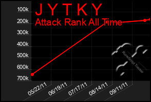 Total Graph of J Y T K Y