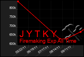 Total Graph of J Y T K Y