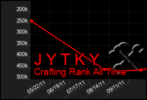 Total Graph of J Y T K Y