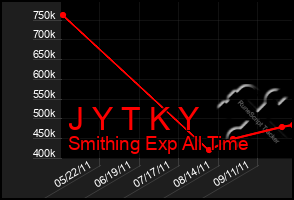 Total Graph of J Y T K Y