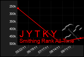 Total Graph of J Y T K Y