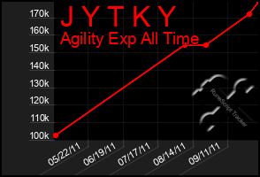 Total Graph of J Y T K Y