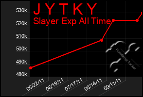 Total Graph of J Y T K Y