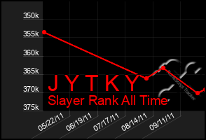 Total Graph of J Y T K Y